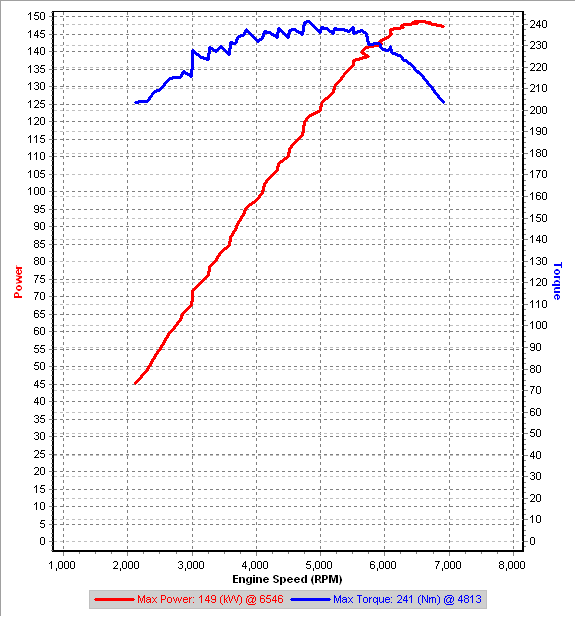 v8d 4th Gear Dyno IAT=27.5.C.png